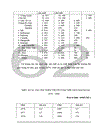 Nghiên cứu các yếu tố cơ bản của thị trường phân bón vô cơ trên thị trường Việt nam