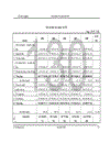 Phân tích tình hình tài chính của Công ty TNHH MTV than Mạo Khê giai đoạn 2004 2008 1