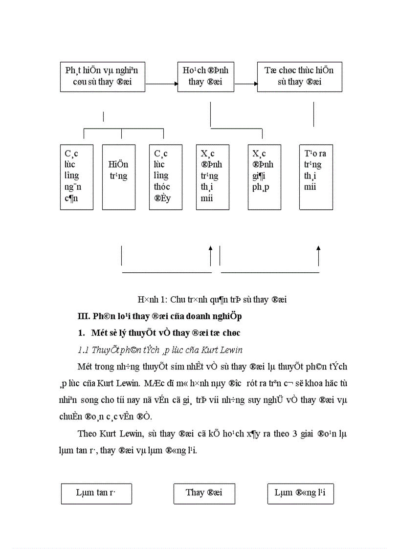 Quản trị sự thay đổi