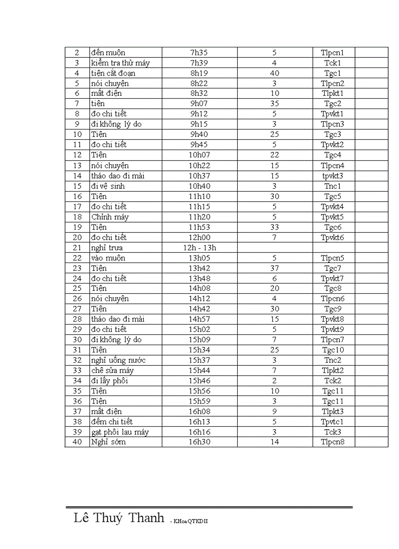 Một số biện pháp nhằm hoàn thiện công tác quản lí định mức ở Công ty Dụng cụ Cơ khí Xuất khẩu.