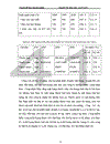 Một số biện pháp nhằm gắn sản xuất với thị trường của công ty Thương mại và dược phẩm Như Thuỷ 1