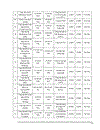 Thực trạng của các nhân tố ảnh hưởng tới khả năng cạnh tranh của công ty với các đối thủ cạnh tranh