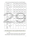 Một số vấn đề chung về hoạt động tiêu thụ sản phẩm C ty Gang Thép Thái Nguyên