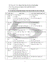 Sử dụng mô hình SWOT phân tích môi trường kinh doanh Tổng công ty giấy việt nam 1