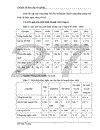 Phân tích thực trạng trả lương trả thưởng ở Công ty dệt kim Thăng Long