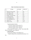 Một số giải pháp nhằm hoàn thiện công tác tổ chức tiền lương ở công ty cổ phần may II Hải Dương