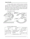 Nâng cao hiệu quả sử dụng nguồn nhân lực 1