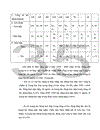 Một số biện pháp góp phần hoàn thiện hình thức trả lương tại Công ty gạch ốp lát Hà Nội