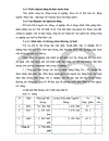 Công tác quản trị nhân lực tại xí nghiệp vật liêu xây dựng và dịch vụ 1