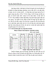 Nguồn nhân lực trong tổ chức