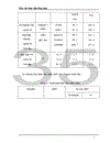 Một số nét về nguồn nhân lực và quản lý nhân lực của Tổng Công ty Hàng không Việt Nam 1