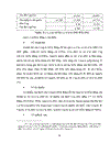 Một số giải pháp chủ yếu nâng cao hiệu quả sử dụng vốn lưu động ở công ty Lắp máy và thí nghiệm cơ điện.