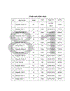 Đánh giá giãn cơ tồn dư sau mổ bằng monitoring ở bệnh nhân dùng giản cơ không khử cực tác dụng dài và trung bình