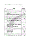 Thực trạng cân đối NSNN từ 2003 đến nay