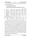 Vốn lưu động và Giải pháp nâng cao hiệu quả sử dụng vốn lưu động tại Công ty Cổ Phần Bánh Kẹo Hải Hà 1