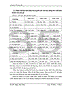 phân tích tài chính của Công ty cổ phần đầu tư xây dựng Phúc An những năm qua 2007 2009