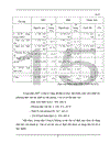 Thực trạng sử dụng vốn tại công ty cổ phần đầu tư Lạc Hồng 1