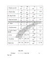 thực trạng sử dụng vốn kinh doanh tại công ty tnhh long gia