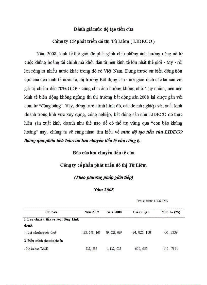 Đánh giá mức độ tạo tiền của Công ty CP phát triển đô thị Từ Liêm LIDECO