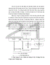 Các biện pháp nhằm nâng cao hiệu quả sử dụng vốn cố định ở Công ty May Thăng Long 1