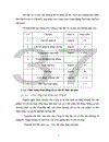 Vốn SXKD và các biện pháp nâng cao hiệu quả sử dụng vốn SXKD tại Công ty xây lắp và cơ khí cầu đường 1