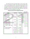 Những phương hướng và biện pháp quản lý chi phí sản xuất và giá thành sản phẩm xây lắp ở Công ty cơ khí xây dựng và lắp máy điện nước 1