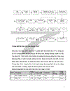 Phân tích tình hình sản xuất sản phẩm của công ty dung dịch khoan và hoá phẩm dầu khí DMC 1