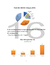 Hoàn thiện hệ thống quản lý chất lượng theo tiêu chuẩn ISO 9001 2008 tại Công ty cổ phần Bê Tông dự ứng lực PVC FECON thực trạng và giải pháp