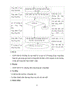 Hoàn thiện hệ thống quản lý chất lượng theo tiêu chuẩn ISO 9001 2008 tại Công ty cổ phần Bê Tông dự ứng lực PVC FECON thực trạng và giải pháp