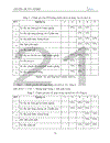 Tư vấn tài chính doanh nghiệp tại Công ty cổ phần chứng khoán Thăng Long TLS