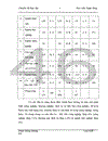 Đầu tư tín dụng phục vụ chính sách Nông nghiệp nông dân nông thôn theo nghị quyết số 26 NQ TƯ hội nghị BCH Trung ương Đảng lần thứ 7 khoá X tại NHNo PTNT Thanh Hóa