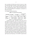 Giải pháp nâng cao hiệu quả sử dụng vốn tại Ngân hàng Thương mại Cổ phần Quân đội 1