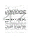 Một số giải pháp chủ yếu nhằm tăng lợi nhuận tại ngân hàng nông nghiệp và phát triển nông thôn huyện Quan Hoá Thanh HOá