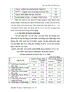 Tình hình hoạt động kinh doanh của Ngân hàng công thương Bãi cháy trong ba năm 2006, 2007, 2008.