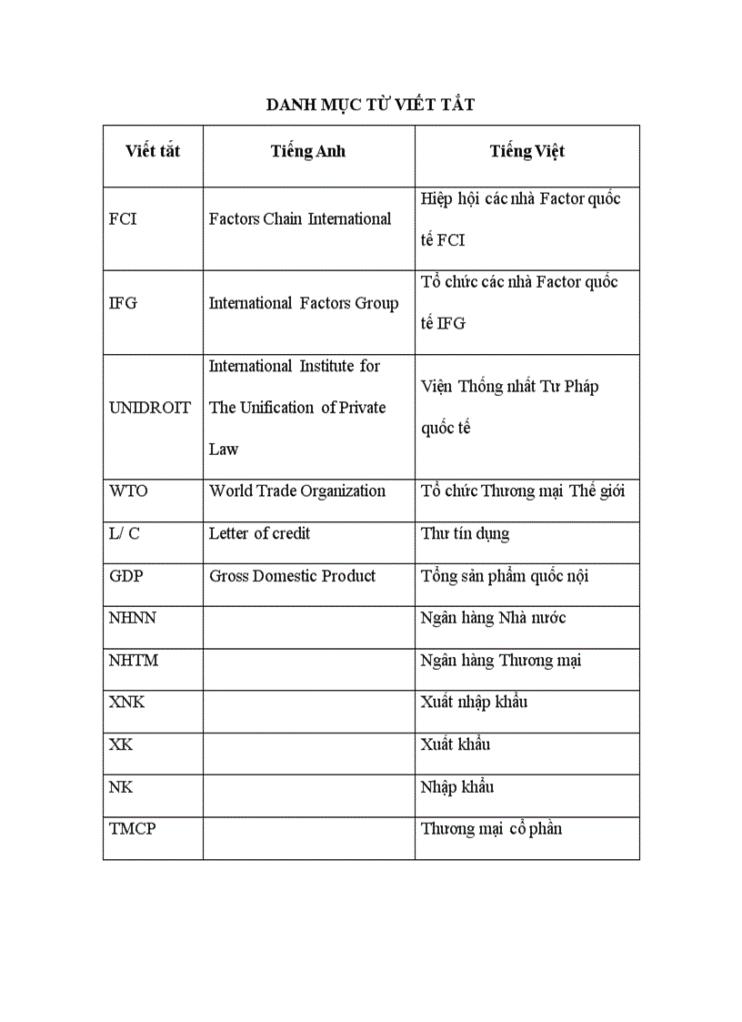 Phát triển nghiệp vụ factoring quốc tế tại ngân hàng tmcp ngoại thương việt nam 1