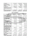 Phân tích hoạt động kinh doanh của AGRIBANK