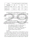 Thực trạng và giải pháp đối với tín dụng trung dài hạn tại chi nhánh Ngân Hàng No PTNT Hoàng Quốc Việt