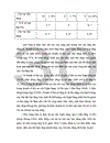 Phân tích hoạt động cho vay tiêu dùng tại chi nhánh NHTMCP Đại Á chi nhánh Hà Nội qua 2 năm 2009 2010 1