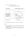 Mô hình TTTT ở Mỹ Nhật Bản Singapore Trung Quốc Mô hình TTTT ở Việt Nam Quy trình hoạt động của TTTT ở Việt Nam Đề xuất mô hình TTTT ở Việt Nam