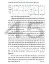 Giải pháp tăng cường quản lý chi Ngân sách Nhà nước cho đầu tư XDCB trên địa bàn tỉnh Bắc Ninh