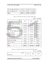 Phân tích tình hình hoạt động cho vay tại ngân hàng Á Châu giai đoạn 2005 2007 và dự đoán cho năm 2008 1