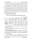 Nâng cao chất lượng cho vay trung dài hạn tại ngân hàng phát triển nhà đồng bằng sông Cửu Long chi nhánh Hải Dương 1