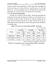 Nâng cao chất lượng cho vay trung dài hạn tại ngân hàng phát triển nhà đồng bằng sông Cửu Long chi nhánh Hải Dương 1