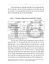 Một số giải pháp nhằm hoàn thiện phương thức thanh toán tín dụng chứng từ tại Ngân hàng Công thương Ba Đình