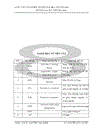 Phát triển dịch vụ thanh toán hóa đơn điện tử trên cổng thanh toán NgânLượng vn của Công ty Cổ phần Giải pháp phần mềm Hòa Bình 1