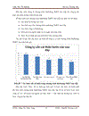 Giải pháp phát triển chương trình Marketing TMĐT trực tiếp tại Công ty Cổ phần phát triển giải pháp công nghệ TADA