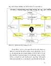 Marketing trong thương mại điện tử 1