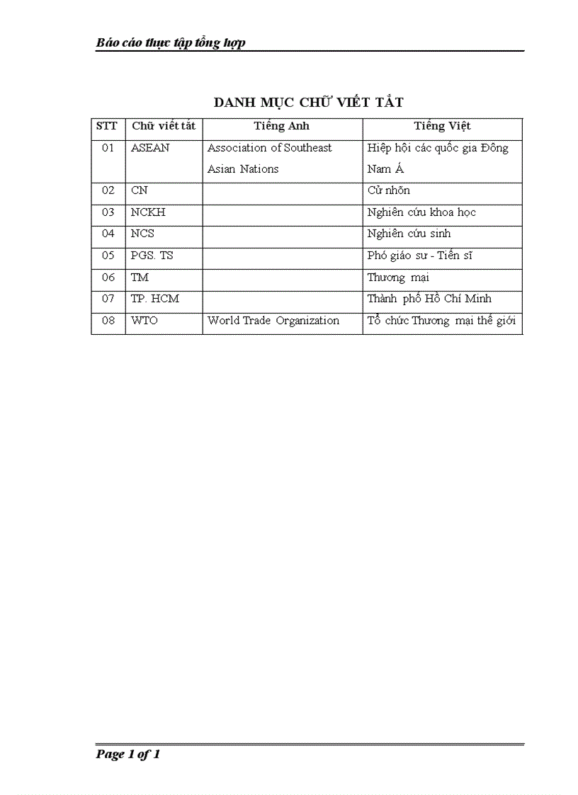 Báo cáo thực tập tổng hợp về Viện nghiên cứu Thương mại