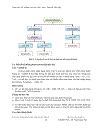 Chương trình với phương pháp phân tích Fractal Signature