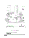 Tổng đài số spc 1